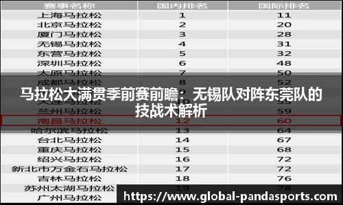 马拉松大满贯季前赛前瞻：无锡队对阵东莞队的技战术解析