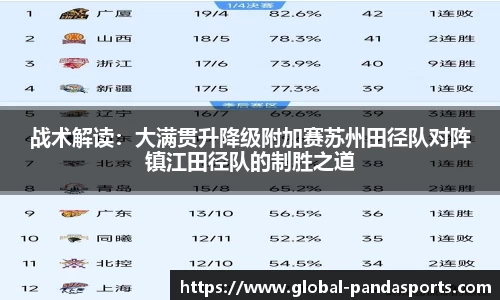 战术解读：大满贯升降级附加赛苏州田径队对阵镇江田径队的制胜之道